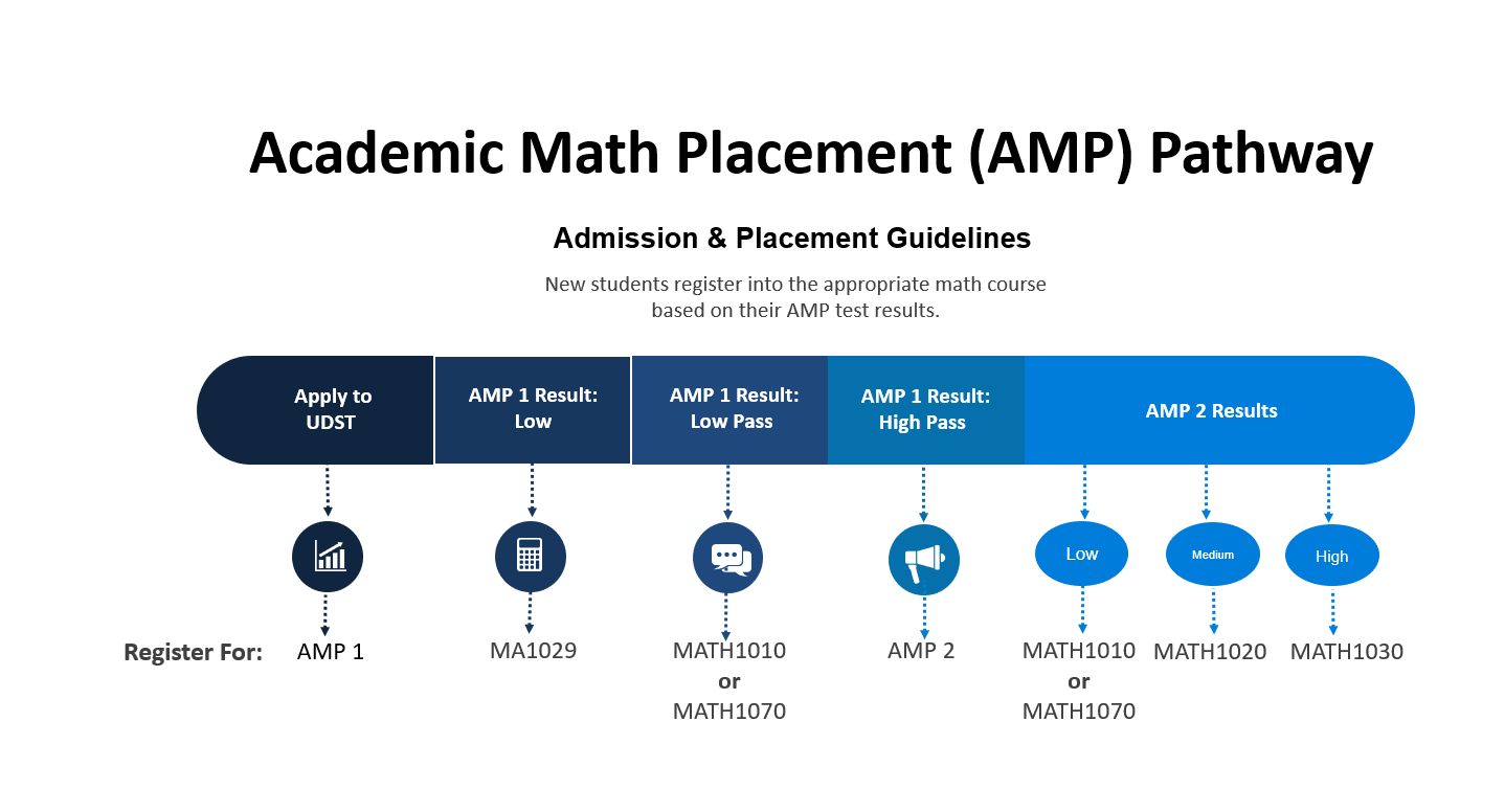 amp3