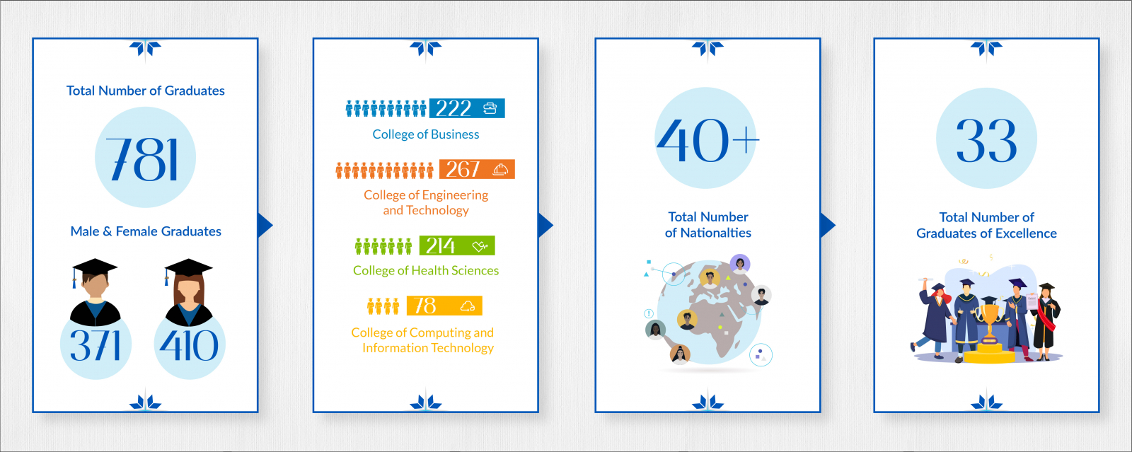 UDST Class at a Glance