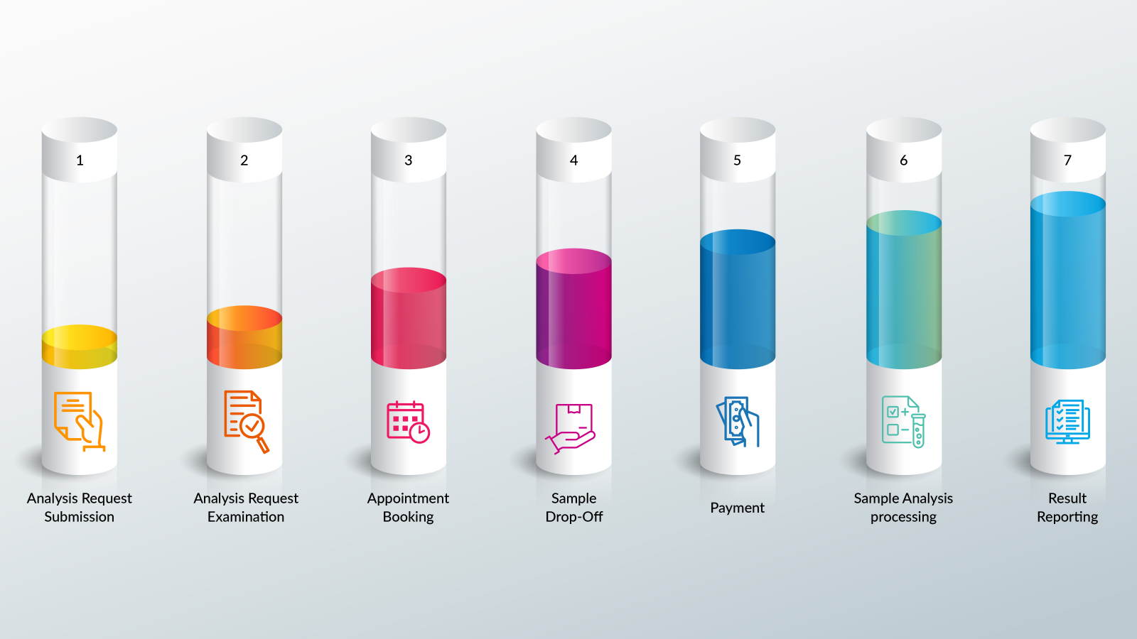 Ordering System Graphic