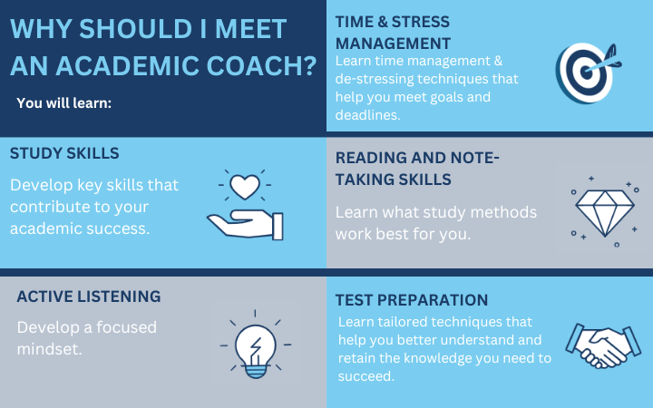 Academic coaching